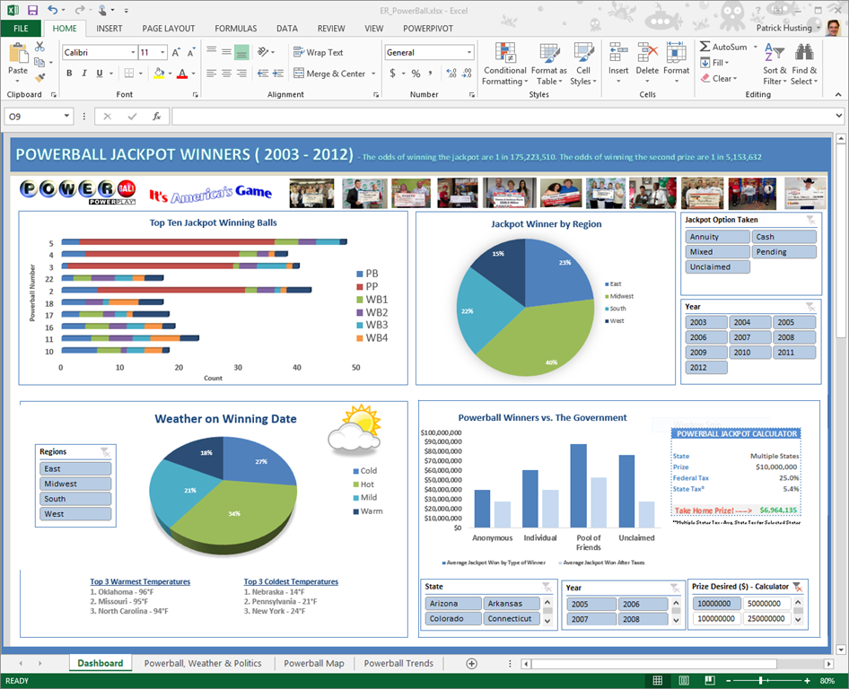 Download cwm target