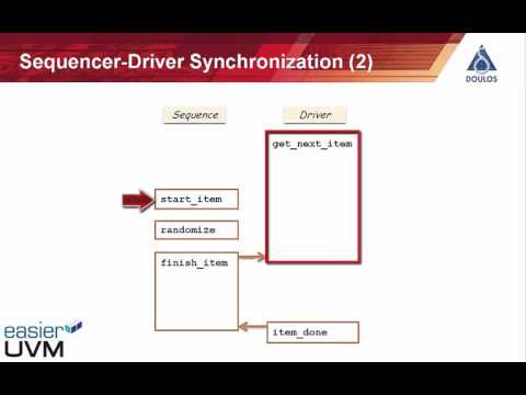 Download driver vga onboard amd windows 7