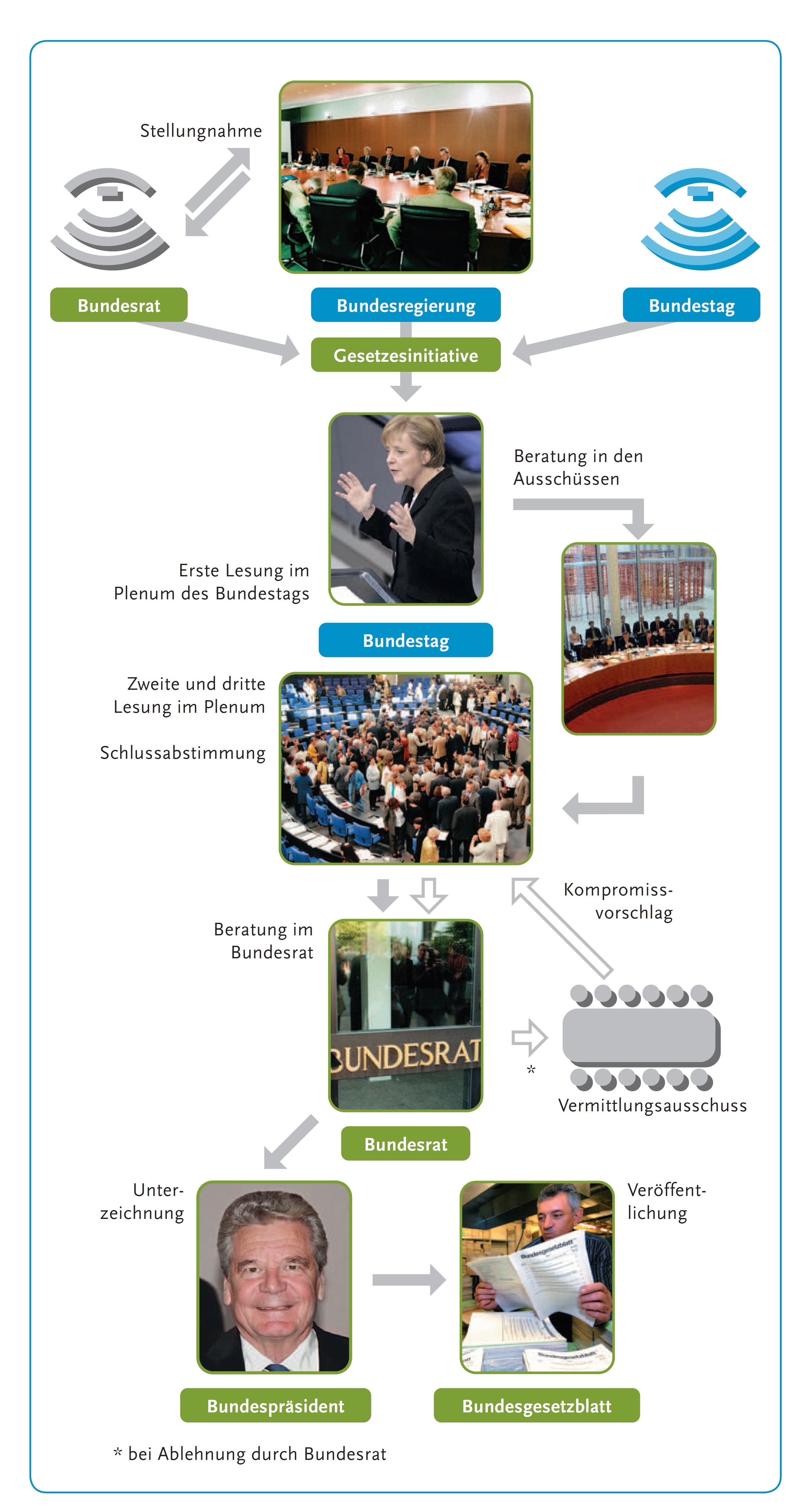 Download gta 3 sinhala hd