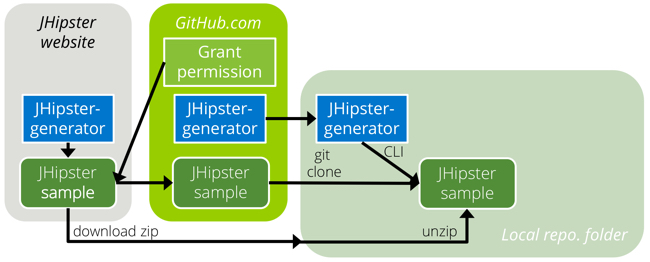 Download jlink linux