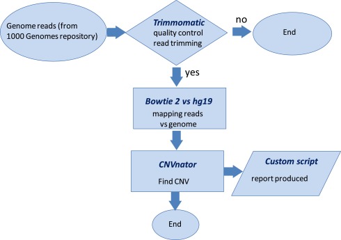 Download ymail version 10