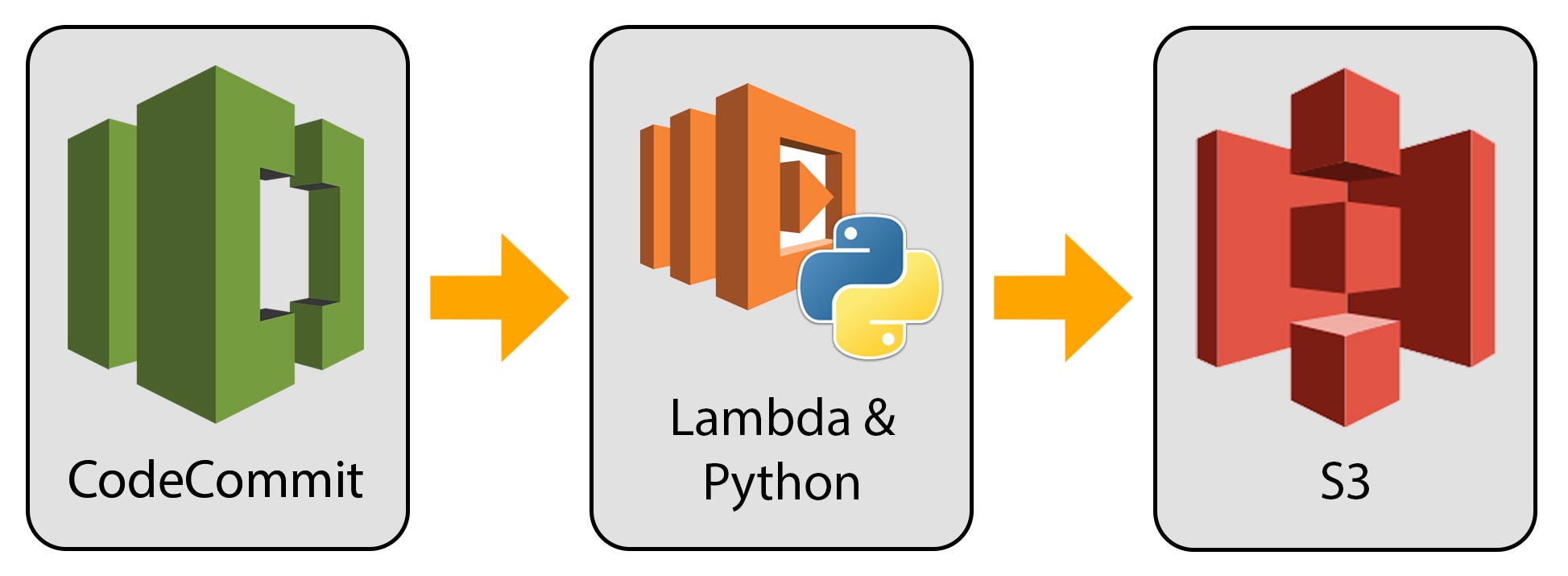 Phpstorm download library software